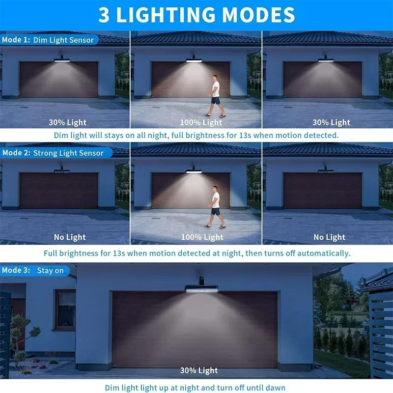 Clip On Solar Motion Lights Ou – обзор и цена Solar Security Light