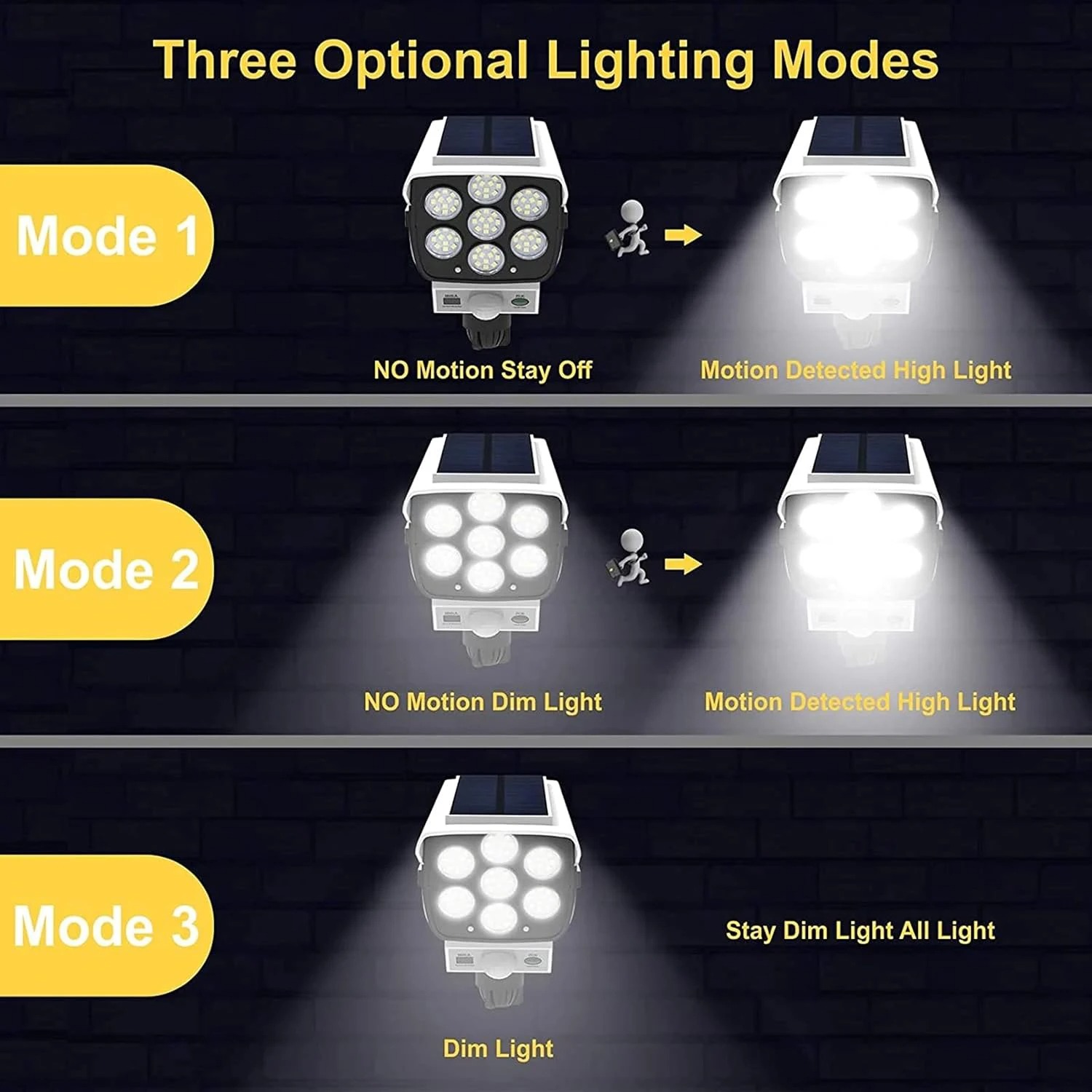 77 LED Outdoor Motion Sensor S – обзор и цена Fake Camera Dummy