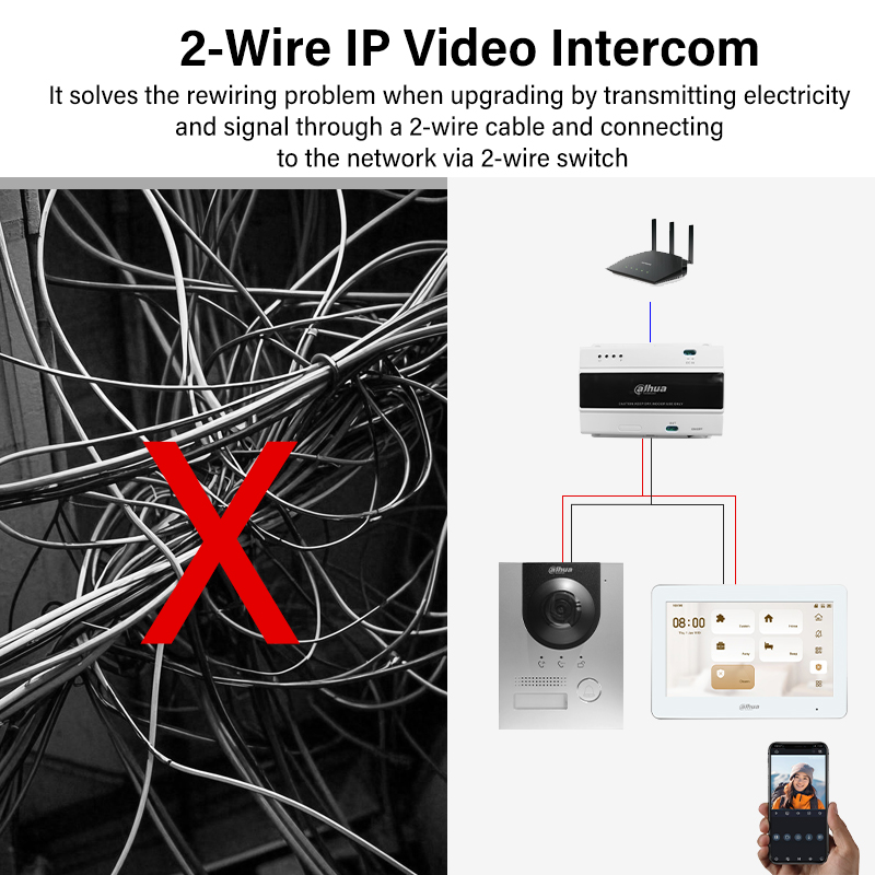 Dahua 2-Wire WiFi Indoor Monit – обзор и цена Home Security Video