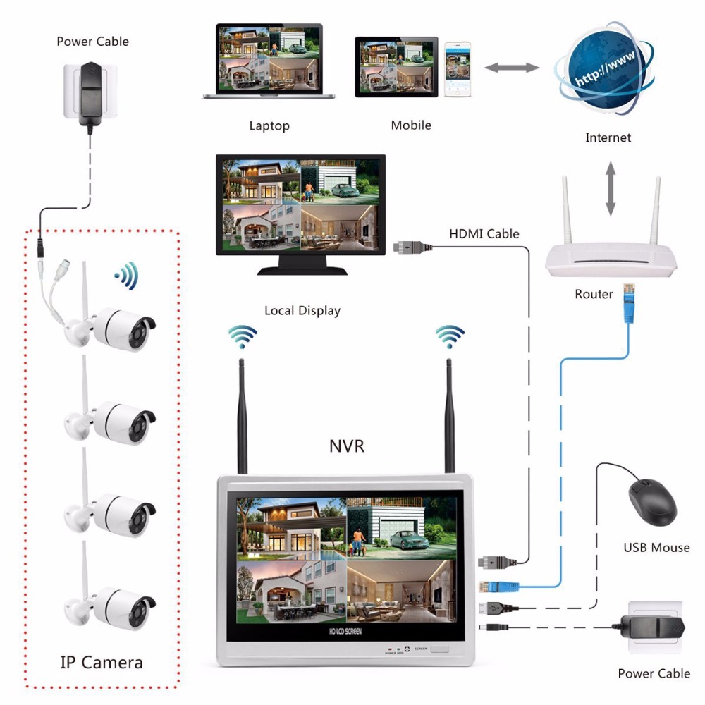 Wireless Home Camera Video Sur – обзор и цена Home Security Video