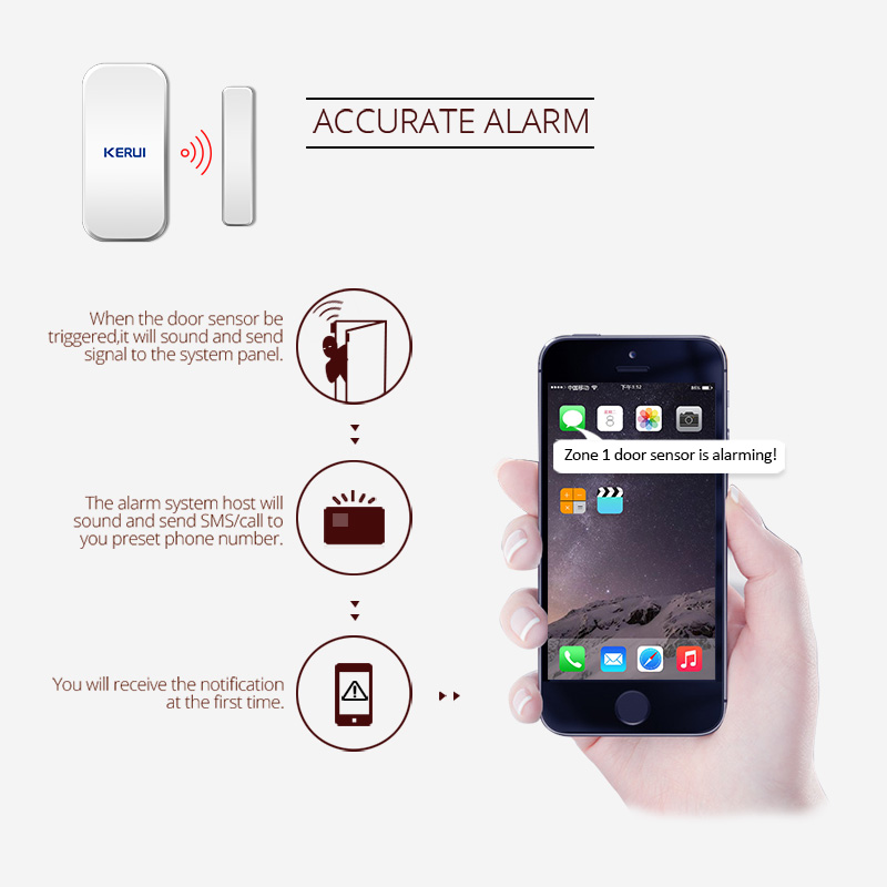 KERUI D025 Wireless Magnetic D – обзор и цена Keypad Alarm Panel